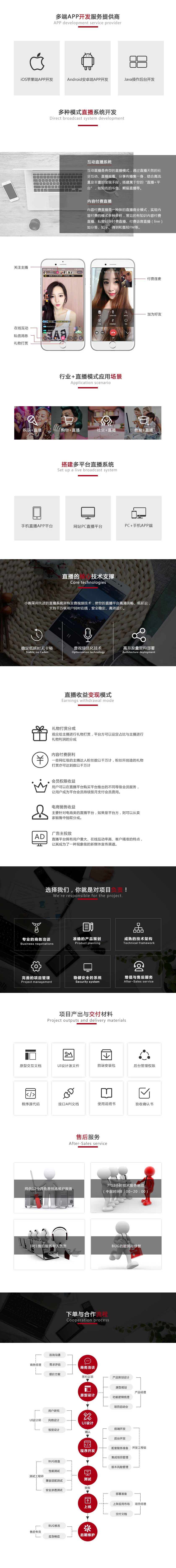 1對(duì)多互動(dòng)直播開發(fā)